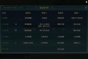 魔力宝贝sf挂机升级地点推荐 高效率刷怪圣地