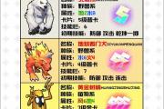 魔力宝贝私服隐藏任务奖励揭秘，丰厚回报不容错过