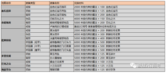 魔力百科装备掉落一览,获取顶级装备的必备攻略