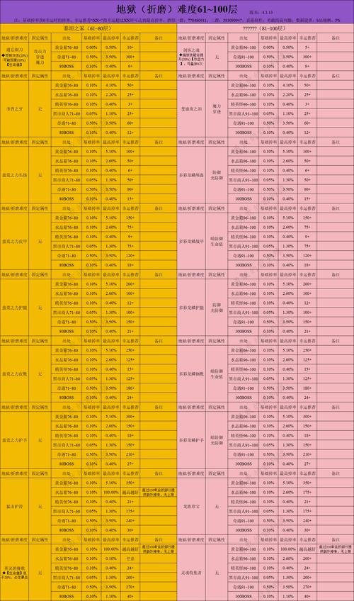 魔力百科装备掉落地图汇总 稀有装备一网打尽