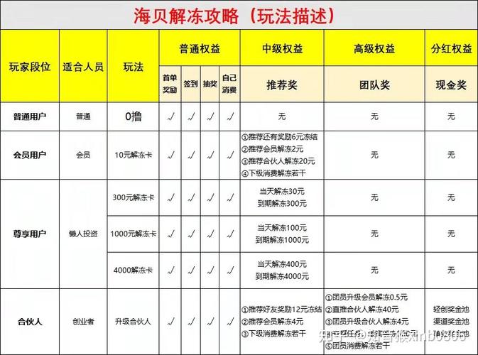 魔力宝贝私服隐藏任务全揭秘 高收益任务全解析