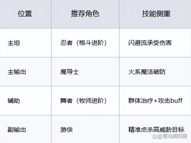 魔力宝贝私服最强组合搭配推荐