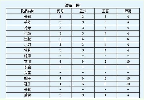 魔力宝贝装备强化与属性加成详解