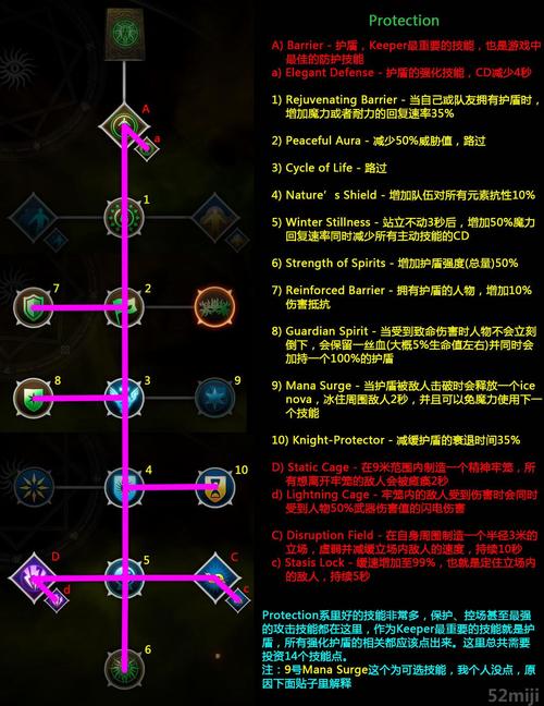魔力宝贝私服如何获取技能书 打造强力技能组合